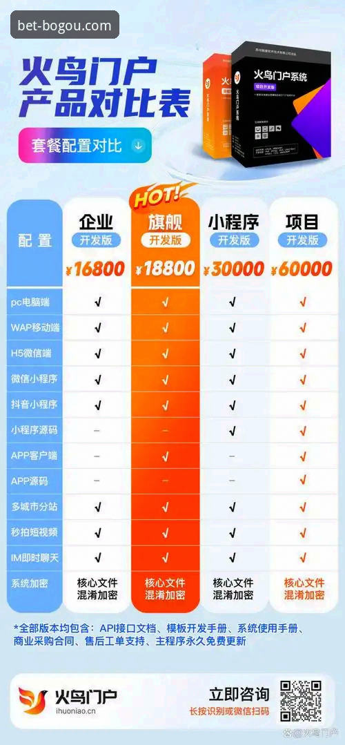 博狗网入口链接哪个好 如何判断博狗网入口链接哪个好用?专业分析师带你对比移动端登录方案